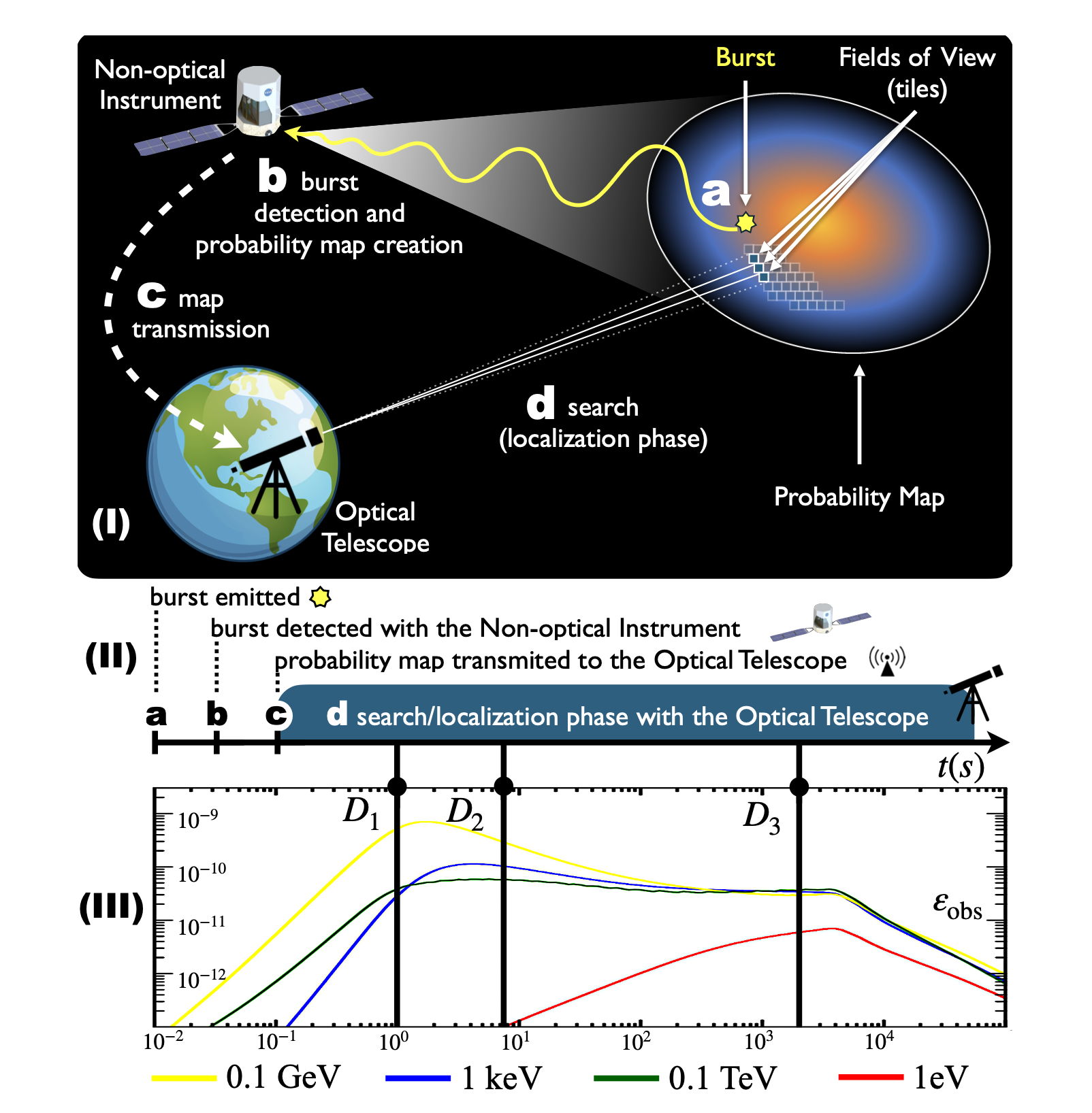 Scheduling theory applied in NASA ADAPT mission